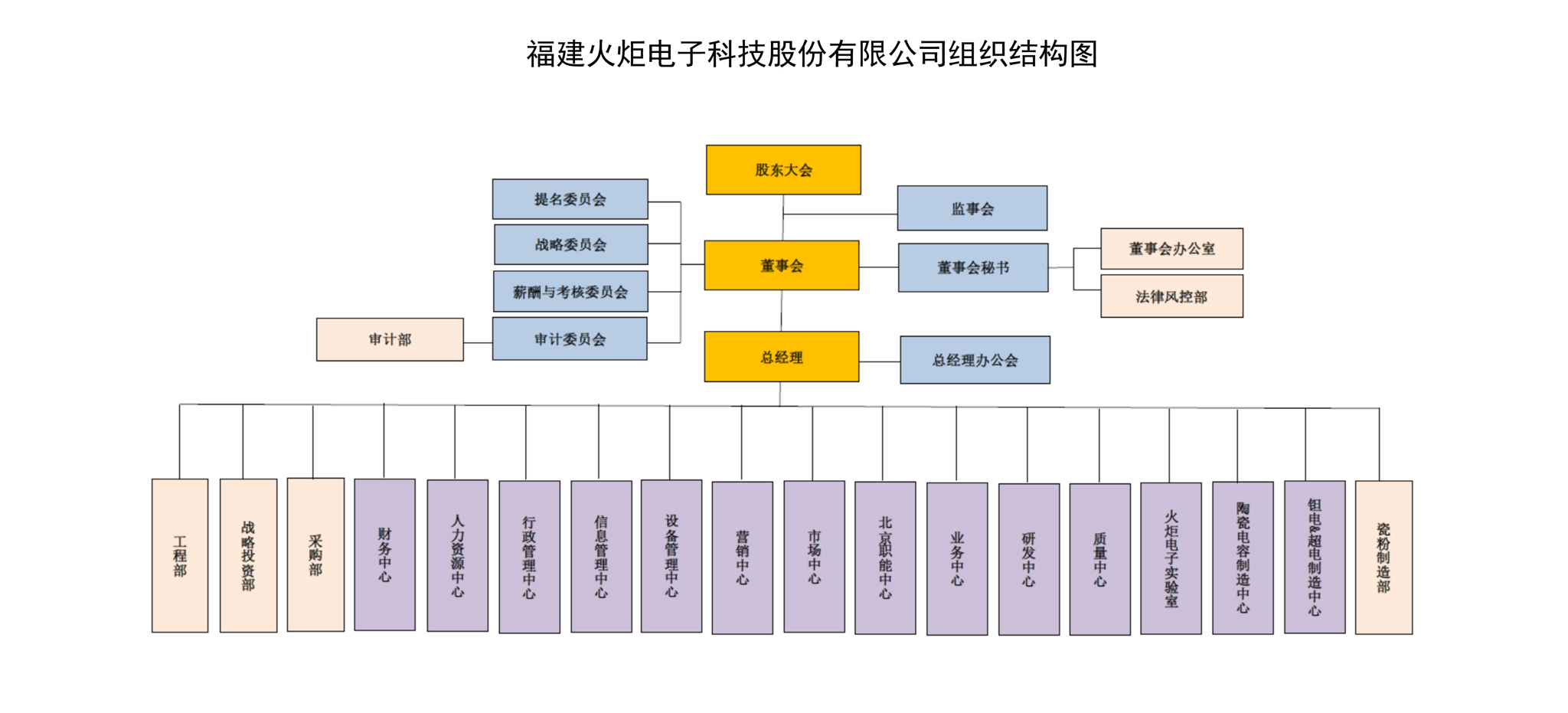 组织架构图.jpg